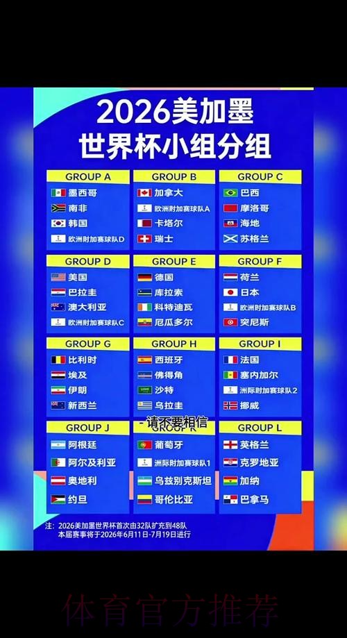 世界杯官方最新动态一览