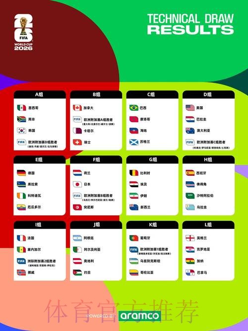 2026年世界杯预测:免费指南 2026年世界杯预测:免费指南